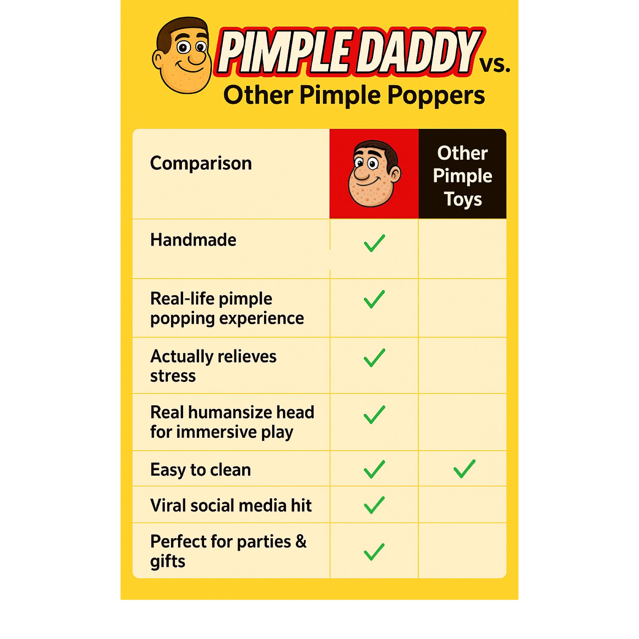 Pimple Daddy™